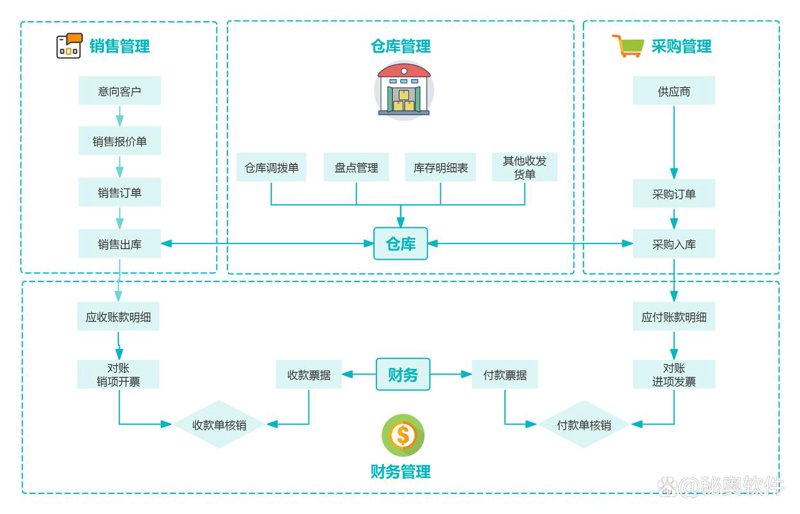 小程序定制