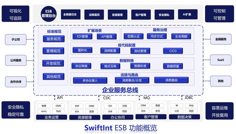 小程序定制：构建企业新名片的利器